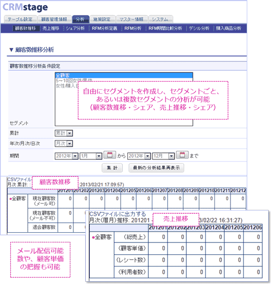 CRMstage顧客分析画面 CRMstage顧客分析画面