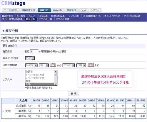 CRMstage顧客離反分析画面 CRMstage顧客離反分析画面
