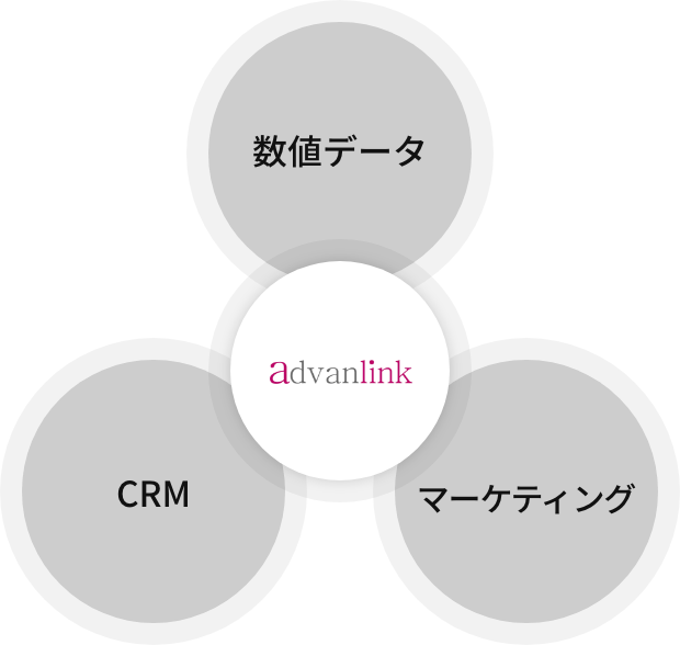 顧客分析サービス：イメージ