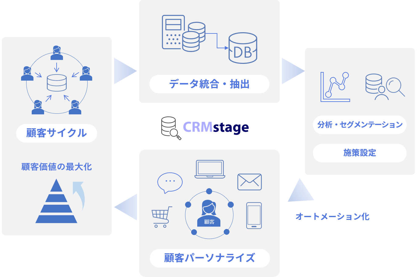 CRMstage：イメージ