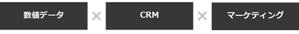 顧客分析サービス:数値データ・CRM・マーケティング・顧客軸・商品軸・チャネル軸・施策軸