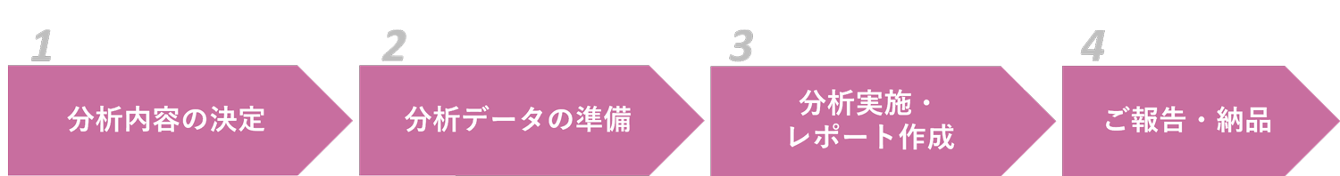 顧客分析/データ分析代行サービス | CRMコンサルティングのアドバンリンク