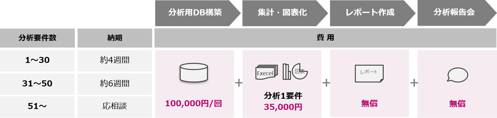CRM/顧客分析サービス価格