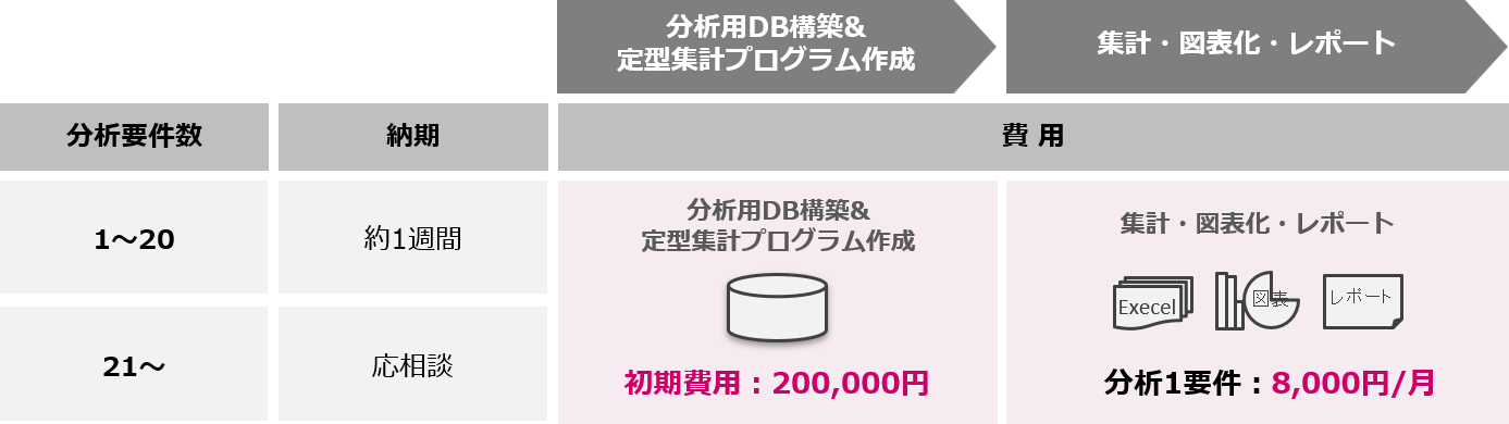 CRM分析/顧客分析・月次分析サービス価格