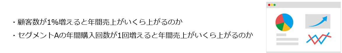 分析結果考察時のポイント