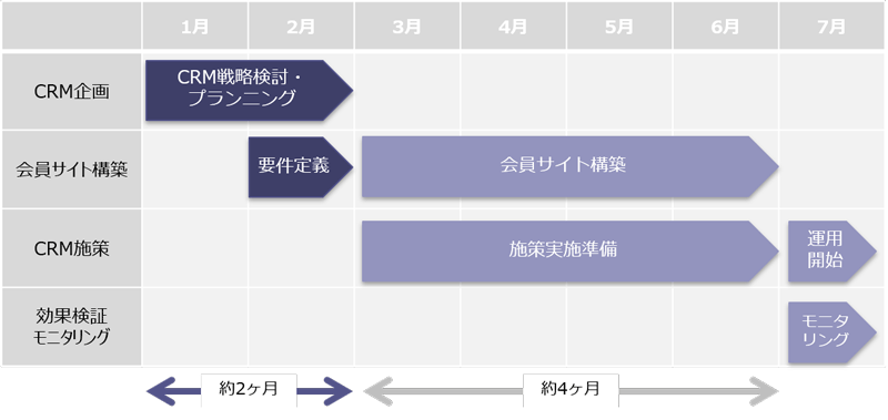 スケジュールイメージ