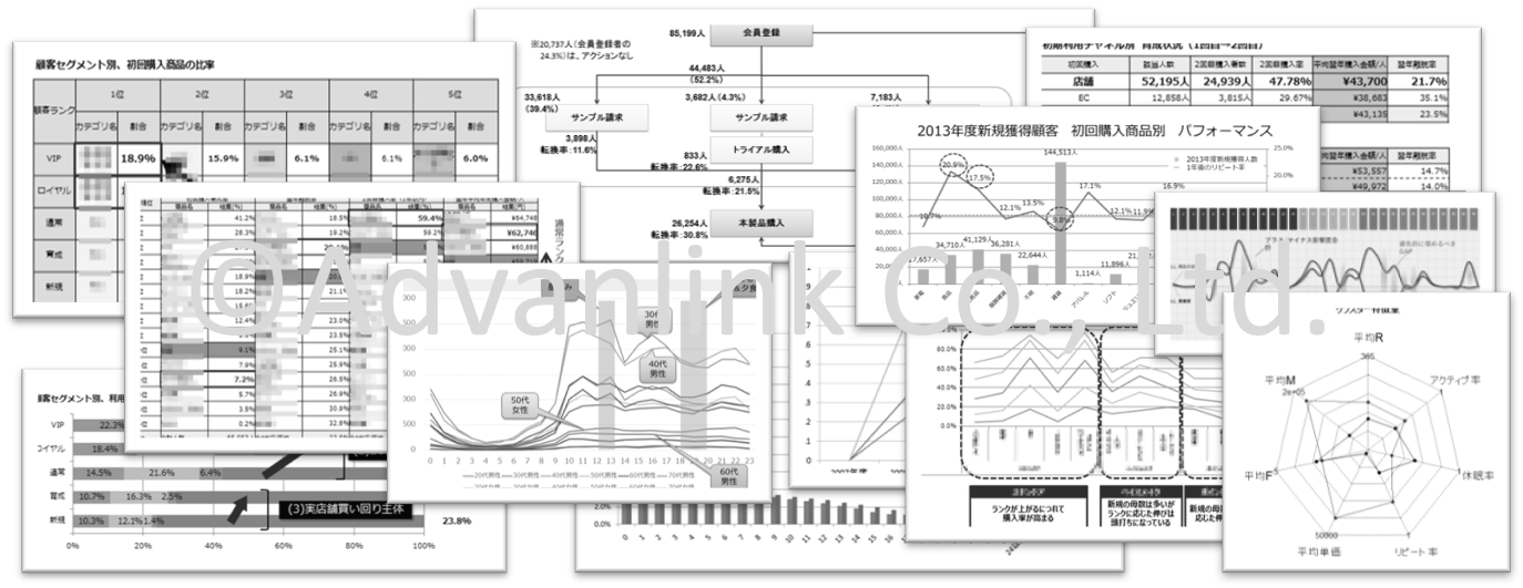 CRMサービスの特長