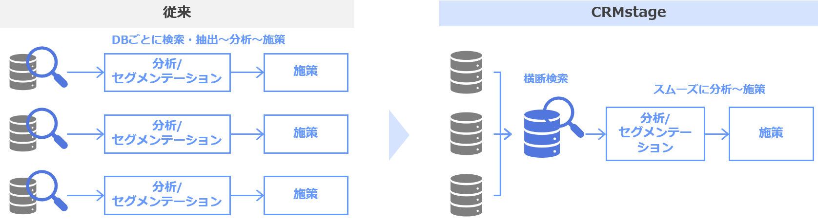 CRMstage特徴