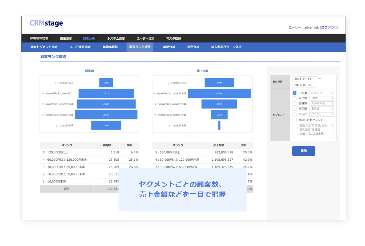 CRMstage特徴