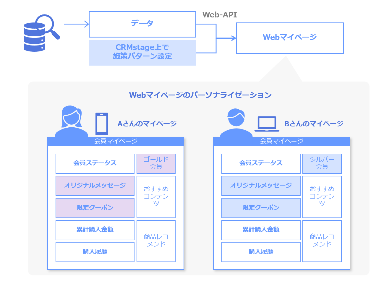 CRMstage特徴