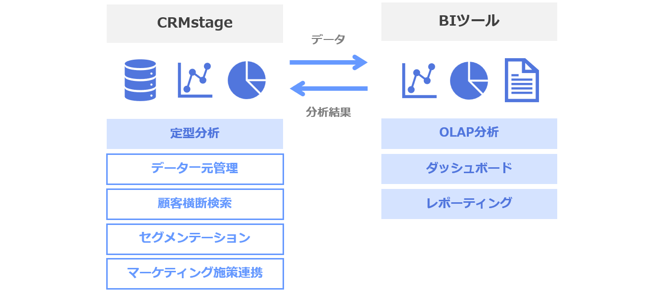 CRMstage特徴