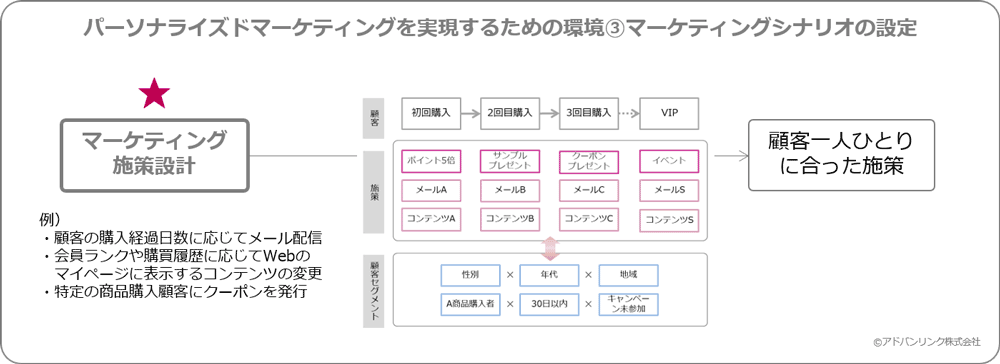 シナリオプランニング例